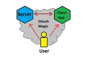 oauth-resize 2