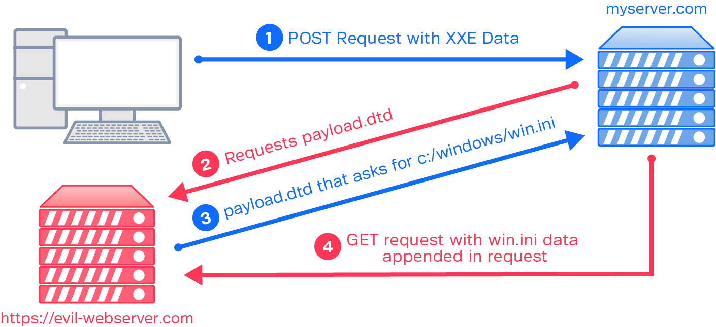 A Deeper Look into XSS Payloads