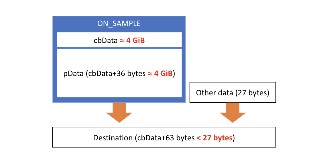 Microsoft Vulnerability Exploit