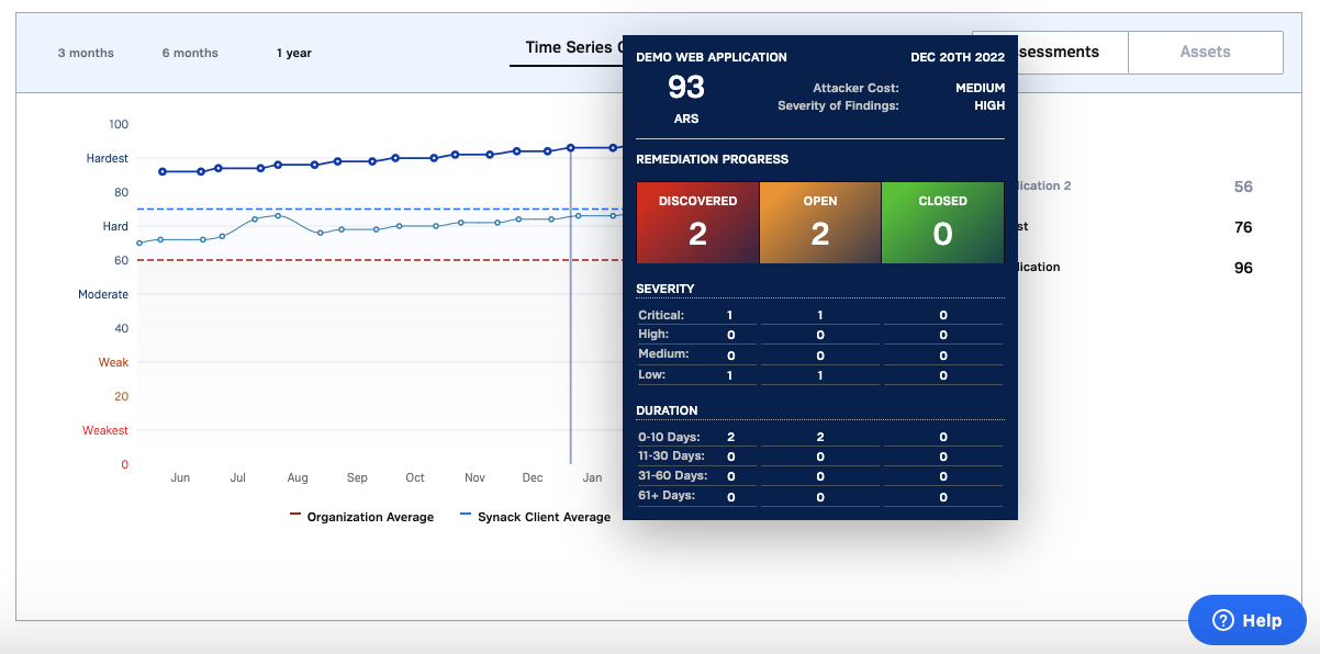Synack Attack Resistance Score