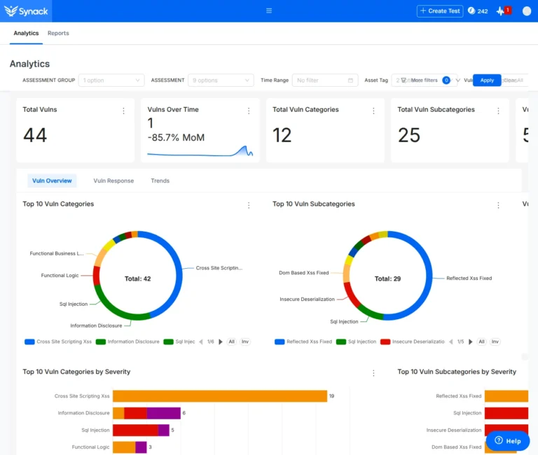 From Validated Findings to Fixes and Program-Wide Insight